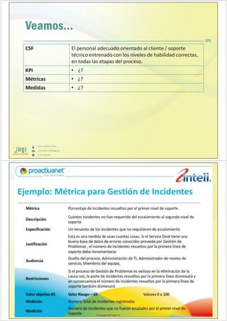 (51) 9-8935-4789
proyectos_tic@jagi.pe
www.jagi.pe
Veamos…
CSF El personal adecuado orientado al cliente / soporte
técnico entrenado con los niveles de habilidad correctas,
en todas las etapas del proceso.
KPI • ¿?
Métricas • ¿?
Medidas • ¿?
105
(51) 9-8935-4789
proyectos_tic@jagi.pe
www.jagi.pe
 