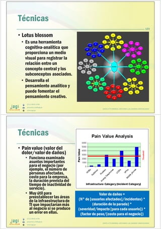(51) 9-8935-4789
proyectos_tic@jagi.pe
www.jagi.pe
123
Técnicas
• Lotus blossom
• Es una herramienta
cognitiva-analítica que
proporciona un medio
visual para registrar la
relación entre un
concepto central y los
subconceptos asociados.
• Desarrolla el
pensamiento analítico y
puede fomentar el
pensamiento creativo.
JUNTO A TU EMPRESA APOYANDO LAS GRANDES INNOVACIONES
(51) 9-8935-4789
proyectos_tic@jagi.pe
www.jagi.pe
124
Técnicas
• Pain value (valor del
dolor/valorde daños)
• Funciona examinado
asuntos importantes
para el negocio (por
ejemplo, el número de
personas afectadas,
costepara la empresa,
la duración prevista del
tiempo de inactividad de
servicio).
• Muy útil para
preestablecer las áreas
de la infraestructurade
TI que impactarían más
al negocio si se produce
un error en ellas.
JUNTO A TU EMPRESA APOYANDO LAS GRANDES INNOVACIONES
Valor de daños =
(N° de [usuarios afectados]/incidentes) *
(duración de la parada) *
(severidad/impacto [para cada usuario]) *
(factor de peso/[costo para el negocio])
 