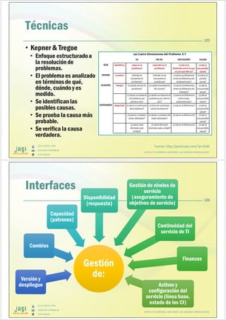 (51) 9-8935-4789
proyectos_tic@jagi.pe
www.jagi.pe
125
Técnicas
• Kepner& Tregoe
• Enfoque estructuradoa
la resolución de
problemas.
• El problema es analizado
en términosde qué,
dónde, cuándo y es
medido.
• Se identifican las
posibles causas.
• Se prueba la causa más
probable.
• Se verifica la causa
verdadera.
JUNTO A TU EMPRESA APOYANDO LAS GRANDES INNOVACIONES
Fuente: http://javiersole.com/?p=3330
(51) 9-8935-4789
proyectos_tic@jagi.pe
www.jagi.pe
Interfaces
Gestión
de:
Gestión
de:Versión y
despliegue
Versión y
despliegue
CambiosCambios
Capacidad
(patrones)
Capacidad
(patrones)
Disponibilidad
(respuesta)
Disponibilidad
(respuesta)
Gestión de niveles de
servicio
(aseguramiento de
objetivos de servicio)
Gestión de niveles de
servicio
(aseguramiento de
objetivos de servicio)
Continuidad del
servicio de TI
Continuidad del
servicio de TI
FinanzasFinanzas
Activos y
configuración del
servicio (línea base,
estado de los CI)
Activos y
configuración del
servicio (línea base,
estado de los CI)
126
JUNTO A TU EMPRESA APOYANDO LAS GRANDES INNOVACIONES
 