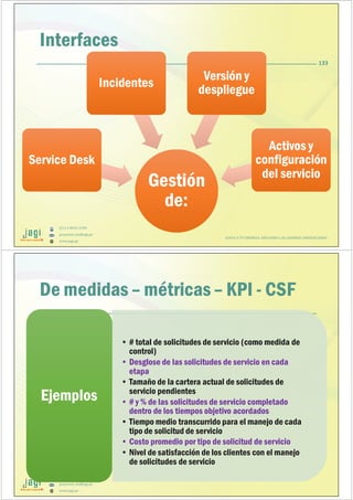(51) 9-8935-4789
proyectos_tic@jagi.pe
www.jagi.pe
Interfaces
Gestión
de:
Gestión
de:
Service DeskService Desk
IncidentesIncidentes
Versión y
despliegue
Versión y
despliegue
Activos y
configuración
del servicio
Activos y
configuración
del servicio
133
JUNTO A TU EMPRESA APOYANDO LAS GRANDES INNOVACIONES
(51) 9-8935-4789
proyectos_tic@jagi.pe
www.jagi.pe
De medidas – métricas – KPI - CSF
• # total de solicitudes de servicio (como medida de
control)
• Desglose de las solicitudes de servicio en cada
etapa
• Tamaño de la cartera actual de solicitudes de
servicio pendientes
• # y % de las solicitudes de servicio completado
dentro de los tiempos objetivo acordados
• Tiempo medio transcurrido para el manejo de cada
tipo de solicitud de servicio
• Costo promedio por tipo de solicitud de servicio
• Nivel de satisfacción de los clientes con el manejo
de solicitudes de servicio
EjemplosEjemplos
 