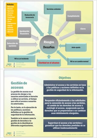 (51) 9-8935-4789
proyectos_tic@jagi.pe
www.jagi.pe
Riesgos
Desafíos
Riesgos
Desafíos
Selección de
opciones
Selección de
opciones
Aprobación
financiera
Aprobación
financiera
Reducciónde
burocracia
Servicios estándar
CumplimientoCumplimiento
CierreCierre
Claridad en el alcance
Auto-ayuda
Atributos
•Adecuado
•Efectivo
•Oportuno
•Correcto
•Preciso
•Contextual
•Ad-hoc
•Claro
•Transparente
•Vigente
•Definido
•Existente
•Alineado
•…
Atributos
•Adecuado
•Efectivo
•Oportuno
•Correcto
•Preciso
•Contextual
•Ad-hoc
•Claro
•Transparente
•Vigente
•Definido
•Existente
•Alineado
•…
NO es un cambionormal
NO es un incidente
(51) 9-8935-4789
proyectos_tic@jagi.pe
www.jagi.pe
136
Gestiónde
accesos
Administrar el acceso a los servicios en base
a las políticas y acciones definidas en la
gestión de seguridad de la información.
Administrar el acceso a los servicios en base
a las políticas y acciones definidas en la
gestión de seguridad de la información.
Responder eficientemente a las solicitudes
para la concesión de acceso a los servicios,
el cambio de los derechos de acceso o
restringir el acceso, asegurando que los
derechos que se proporcionan o se cambian
sean debidamente otorgados.
Responder eficientemente a las solicitudes
para la concesión de acceso a los servicios,
el cambio de los derechos de acceso o
restringir el acceso, asegurando que los
derechos que se proporcionan o se cambian
sean debidamente otorgados.
Supervisarel acceso a los servicios y
garantizar que los derechos provistos no se
utilizan inadecuadamente
Supervisarel acceso a los servicios y
garantizar que los derechos provistos no se
utilizan inadecuadamente
La gestión de acceso es el
proceso de otorgar a los
usuarios autorizados el derecho
a utilizarun servicio, al tiempo
que evita el acceso a usuarios
no autorizados.
Por lo tanto, es la ejecución de
las políticas y acciones
definidas en la gestión de
seguridad de la información.
También se le conoce como la
gestión de derechos o la
gestión de la identidad en
diferentes organizaciones.
Objetivos
JUNTO A TU EMPRESA APOYANDO LAS GRANDES INNOVACIONES
 