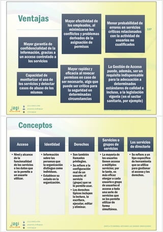 (51) 9-8935-4789
proyectos_tic@jagi.pe
www.jagi.pe
137
Ventajas
Mayor garantía de
confidencialidad de la
información, gracias a
un acceso controlado a
los servicios
Mayor garantía de
confidencialidad de la
información, gracias a
un acceso controlado a
los servicios
Mayor efectividad de
los empleados, al
minimizarse los
conflictos y problemas
derivados de la
asignación de
permisos
Mayor efectividad de
los empleados, al
minimizarse los
conflictos y problemas
derivados de la
asignación de
permisos
Menor probabilidad de
errores en servicios
críticos relacionados
con la actividad de
usuarios no
cualificados
Menor probabilidad de
errores en servicios
críticos relacionados
con la actividad de
usuarios no
cualificados
Capacidad de
monitorizar el uso de
los servicios y detectar
casos de abuso de los
mismos
Capacidad de
monitorizar el uso de
los servicios y detectar
casos de abuso de los
mismos
Mayor rapidez y
eficacia al revocar
permisos en caso de
ser necesario, algo que
puede ser crítico para
la seguridad en
determinadas
circunstancias
Mayor rapidez y
eficacia al revocar
permisos en caso de
ser necesario, algo que
puede ser crítico para
la seguridad en
determinadas
circunstancias
La Gestión de Acceso
puede, además, ser un
requisito indispensable
para la adecuación a
determinados
estándares de calidad e
incluso, a la legislación
vigente (en el sector
sanitario, por ejemplo)
La Gestión de Acceso
puede, además, ser un
requisito indispensable
para la adecuación a
determinados
estándares de calidad e
incluso, a la legislación
vigente (en el sector
sanitario, por ejemplo)
JUNTO A TU EMPRESA APOYANDO LAS GRANDES INNOVACIONES
(51) 9-8935-4789
proyectos_tic@jagi.pe
www.jagi.pe
138Acceso
• Nivel y alcance
de la
funcionalidad
de los servicios
o los datos que
se le permite a
un usuario
utilizar.
Identidad
• Información
sobre las
personasque
la organización
distinguecomo
individuos.
• Establece su
estado en la
organización.
Derechos
• Son también
llamados
privilegios.
• Se refiere a la
configuración
real de un
usuario; el
servicio
(grupo)que se
le permite usar.
• Los derechos
típicos incluyen
la lectura, la
escritura,
ejecutar, editar
y eliminar.
Servicios o
grupos de
servicios
• La mayoríade
los usuarios
tienen acceso
a múltiples
servicios; por
lo tanto, es
más eficaz
otorgar a cada
usuarioo grupo
de usuariosel
acceso a toda
unaserie de
servicios que
se les permite
utilizar de
forma
simultánea.
Los servicios
de directorio
• Se refiere a un
tipo específico
de herramienta
que se utiliza
para gestionar
el acceso y los
derechos.
Conceptos
JUNTO A TU EMPRESA APOYANDO LAS GRANDES INNOVACIONES
 