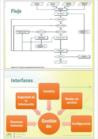 (51) 9-8935-4789
proyectos_tic@jagi.pe
www.jagi.pe
141
Flujo
JUNTO A TU EMPRESA APOYANDO LAS GRANDES INNOVACIONES
(51) 9-8935-4789
proyectos_tic@jagi.pe
www.jagi.pe
Interfaces
Gestión
de:
Gestión
de:
Recursos
humanos
Recursos
humanos
Seguridad de
la
información
Seguridad de
la
información
CambiosCambios
Niveles de
servicio
Niveles de
servicio
ConfiguraciónConfiguración
142
JUNTO A TU EMPRESA APOYANDO LAS GRANDES INNOVACIONES
 