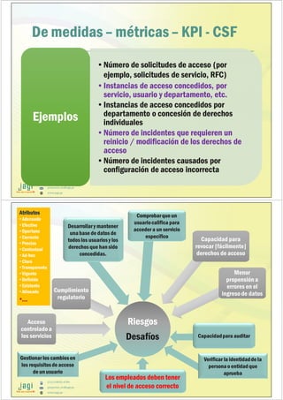 (51) 9-8935-4789
proyectos_tic@jagi.pe
www.jagi.pe
De medidas – métricas – KPI - CSF
•Número de solicitudes de acceso (por
ejemplo, solicitudes de servicio, RFC)
•Instancias de acceso concedidos, por
servicio, usuario y departamento, etc.
•Instancias de acceso concedidos por
departamento o concesión de derechos
individuales
•Número de incidentes que requieren un
reinicio / modificación de los derechos de
acceso
•Número de incidentes causados por
configuración de acceso incorrecta
EjemplosEjemplos
(51) 9-8935-4789
proyectos_tic@jagi.pe
www.jagi.pe
Riesgos
Desafíos
Riesgos
Desafíos
Acceso
controladoa
los servicios
Acceso
controladoa
los servicios
Cumplimiento
regulatorio
Cumplimiento
regulatorio
Desarrollar y mantener
unabase de datos de
todos los usuariosy los
derechos que hansido
concedidas.
Comprobarque un
usuariocalifica para
acceder a un servicio
específico
Capacidad para
revocar [fácilmente]
derechos de acceso
Capacidad para
revocar [fácilmente]
derechos de acceso
Menor
propensión a
errores en el
ingresode datos
Menor
propensión a
errores en el
ingresode datos
Los empleados deben tener
el nivel de acceso correcto
Capacidadpara auditar
Atributos
•Adecuado
•Efectivo
•Oportuno
•Correcto
•Preciso
•Contextual
•Ad-hoc
•Claro
•Transparente
•Vigente
•Definido
•Existente
•Alineado
•…
Atributos
•Adecuado
•Efectivo
•Oportuno
•Correcto
•Preciso
•Contextual
•Ad-hoc
•Claro
•Transparente
•Vigente
•Definido
•Existente
•Alineado
•…
Verificar la identidadde la
personao entidadque
aprueba
Gestionar los cambiosen
los requisitosde acceso
de un usuario
 