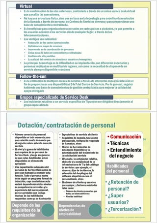 (51) 9-8935-4789
proyectos_tic@jagi.pe
www.jagi.pe
• Es la combinaciónde los dos anteriores, controladaa través de un único service desk virtual
que canalizalas operaciones.
• No hay una estructura física, sino que se basaen la tecnologíapara coordinar la resolución
de la llamadaa través de personalde Centros de Servicios diversos y para proporcionaruna
base de conocimientoscentralizada.
• Es beneficiosopara organizacionescon sedes en varios países o ciudades,ya quepermite a
los usuarios acceder a los servicios desdecualquierlugar, a través de las
telecomunicaciones.
• Las ventajas son evidentes:
• Reducción de los costos operacionales
• Optimización mayor de recursos
• Incremento en la coordinación de procesos
• Única base de datos de conocimiento centralizada
• Gestiones in situ posibles
• La calidad del servicio de atención al usuario es homogénea
• La principaldesventajaes la dificultaden su implantación,con diferentes escenariosy
personasimplicadasen multitudde lugares, así como la necesidadde disponerde un
servicio siempre disponibley continuo
Virtual
• Es la utilizaciónde múltiplesmesas de servicio a través de diferenteszonas horariascon el
fin de proporcionar unadisponibilidad24x7 del Centro de Servicio. Por lo general, seguirá
habiendounabase de conocimientosde gestión centralizadapara mejorar la calidaddel
apoyoentregado
Follow-the-sun
• Los incidentesrelativos a un servicio específicode TI puedenser dirigidosdirectamente al
grupo especializado
Grupos especializado de Service Desk
(51) 9-8935-4789
proyectos_tic@jagi.pe
www.jagi.pe
156
Dotación/contrataciónde personal
• Número correcto de personal
disponible en todo momento para
que coincida con la demanda que
el negocio colocasobre la mesa de
servicio
• El nivel y la gama de habilidades
que requiere de su personal de
Service Desk, y luego asegurarse
de que estas habilidades están
disponibles en el momento
apropiado
• Una capacitación adecuada del
personal de Service Desk antes de
que sean llamados a cumplir esta
función. Todo el personal nuevo
debe seguir un programa formal de
inducción, cuyo contenido exacto
variará dependiendo de los niveles
de competencia existentes y la
experienciadel nuevo personal,
pero es probable que incluya
muchas de las habilidades
requeridas como ya se ha descrito
Depende de los
requisitos de la
organización
• Expectativas de servicio al cliente
• Requisitos de negocio, tales como
presupuesto, tiempos de respuesta
de llamadas, otros
• El nivel de herramientas de
autoayuda disponibles y la
automatización del tratamiento de
la solicituddel servicio
• El tamaño, la antigüedad relativa,
el diseño y la complejidad de la
infraestructura de TI y del catálogo
de servicios -por ejemplo, el
número y tipo de incidentes, la
extensióndel despliegue del
software adquirido versus el
personalizado, otros
• El número de clientes y usuarios
para apoyar, y factores asociados
tales como:
• Númerode clientesy usuarios que
habla un idiomadiferente
• Nivelde habilidad
Dependencias de
niveles de
empleabilidad
•Comunicación
•Técnicas
•Entendimiento
del negocio
Habilidades
del personal
•¿Retención de
personal?
•¿Super
usuarios?
•¿Tercerización?
JUNTO A TU EMPRESA APOYANDO LAS GRANDES INNOVACIONES
 