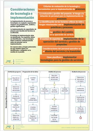 (51) 9-8935-4789
proyectos_tic@jagi.pe
www.jagi.pe
171
Consideraciones
de tecnología e
implementación
Criterios de evaluación de la tecnología y
herramientas para la implementación de procesos
Criterios de evaluación de la tecnología y
herramientas para la implementación de procesos
La evaluación y gestión del proyecto, el riesgo y la
dotación de personal para la implementación de
procesos
La evaluación y gestión del proyecto, el riesgo y la
dotación de personal para la implementación de
procesos
La identificación de los factores críticos de éxito y
riesgos relacionados con la implementación de
prácticas y procesos
La identificación de los factores críticos de éxito y
riesgos relacionados con la implementación de
prácticas y procesos
La gestión del cambio
en la operación de servicio
La gestión del cambio
en la operación de servicio
El examen de aspectos de implantación de la
operación del servicio y gestión de
proyectos
El examen de aspectos de implantación de la
operación del servicio y gestión de
proyectos
Consideraciones del personal operativo en
el diseño del servicio y la transición
Consideraciones del personal operativo en
el diseño del servicio y la transición
Cómo planificar e implementar
tecnologías para la gestión de servicios
Cómo planificar e implementar
tecnologías para la gestión de servicios
La implementación de procesos y
tecnologías en cualquier organización
requiere una planificación, análisis y
gestión significativas.
La implementación de capacidades de
proceso para Gestión del Servicio no
es diferente.
El método de implementación debe
ser planificado, los requisitos deben
ser identificados, y las tecnologías
deben evaluarse cuidadosamente
antes de proceder con la
implementación.
Se esperan retos y riesgos potenciales
los que también deben ser
identificados y mitigados en la
medida de lo posible.
(51) 9-8935-4789
proyectos_tic@jagi.pe
www.jagi.pe
JUNTO A TU EMPRESA APOYANDO LAS GRANDES INNOVACIONES
 