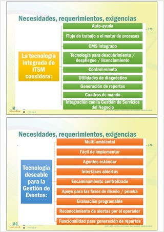 (51) 9-8935-4789
proyectos_tic@jagi.pe
www.jagi.pe
Necesidades, requerimientos,exigencias
La tecnología
integrada de
ITSM
considera:
La tecnología
integrada de
ITSM
considera:
Auto-ayudaAuto-ayuda
Flujo de trabajo o el motor de procesosFlujo de trabajo o el motor de procesos
CMS integradoCMS integrado
Tecnología para descubrimiento /
despliegue / licenciamiento
Tecnología para descubrimiento /
despliegue / licenciamiento
Control remotoControl remoto
Utilidades de diagnósticoUtilidades de diagnóstico
Generación de reportesGeneración de reportes
Cuadros de mandoCuadros de mando
Integración con la Gestión de Servicios
del Negocio
Integración con la Gestión de Servicios
del Negocio
175
JUNTO A TU EMPRESA APOYANDO LAS GRANDES INNOVACIONES
(51) 9-8935-4789
proyectos_tic@jagi.pe
www.jagi.pe
Necesidades, requerimientos,exigencias
176
JUNTO A TU EMPRESA APOYANDO LAS GRANDES INNOVACIONES
Tecnología
deseable
para la
Gestión de
Eventos:
Tecnología
deseable
para la
Gestión de
Eventos:
Multi-ambientalMulti-ambiental
Fácil de implementarFácil de implementar
Agentes estándarAgentes estándar
Interfaces abiertasInterfaces abiertas
Encaminamiento centralizadoEncaminamiento centralizado
Apoyo para las fases de diseño / pruebaApoyo para las fases de diseño / prueba
Evaluación programableEvaluación programable
Reconocimiento de alertas por el operadorReconocimiento de alertas por el operador
Funcionalidad para generación de reportesFuncionalidad para generación de reportes
 