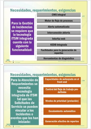 (51) 9-8935-4789
proyectos_tic@jagi.pe
www.jagi.pe
Necesidades, requerimientos,exigencias
Para la Gestión
de Incidencias
se requiere que
la tecnología
ITSM integrada
cuente con la
siguiente
funcionalidad:
Para la Gestión
de Incidencias
se requiere que
la tecnología
ITSM integrada
cuente con la
siguiente
funcionalidad:
CMS integralCMS integral
Motor de flujo de procesosMotor de flujo de procesos
Alerta automatizadaAlerta automatizada
Interconexión abiertaInterconexión abierta
Interfaz webInterfaz web
KEDB IntegradaKEDB Integrada
Facilidades para la generación de
reportes
Facilidades para la generación de
reportes
Herramientas de diagnósticoHerramientas de diagnóstico
177
JUNTO A TU EMPRESA APOYANDO LAS GRANDES INNOVACIONES
(51) 9-8935-4789
proyectos_tic@jagi.pe
www.jagi.pe
Necesidades, requerimientos,exigencias
178
JUNTO A TU EMPRESA APOYANDO LAS GRANDES INNOVACIONES
Para la Atención de
Requerimientos se
necesita
tecnología
integrada de ITSM
tal que las
Solicitudes de
Servicio se pueden
vincular a los
incidentes o
eventos que los han
iniciado:
Para la Atención de
Requerimientos se
necesita
tecnología
integrada de ITSM
tal que las
Solicitudes de
Servicio se pueden
vincular a los
incidentes o
eventos que los han
iniciado:
Capacidades de autoayuda en el
front-end
Capacidades de autoayuda en el
front-end
Control del flujo de trabajo pre-
definido
Control del flujo de trabajo pre-
definido
Niveles de prioridad (prelación)Niveles de prioridad (prelación)
Escalamiento automáticoEscalamiento automático
Generación efectiva de reportesGeneración efectiva de reportes
 