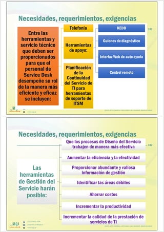 (51) 9-8935-4789
proyectos_tic@jagi.pe
www.jagi.pe
Necesidades, requerimientos,exigencias
Entre las
herramientas y
servicio técnico
que deben ser
proporcionados
para que el
personal de
Service Desk
desempeñe su rol
de la manera más
eficiente y eficaz
se incluyen:
Entre las
herramientas y
servicio técnico
que deben ser
proporcionados
para que el
personal de
Service Desk
desempeñe su rol
de la manera más
eficiente y eficaz
se incluyen:
TelefoníaTelefonía
Herramientas
de apoyo:
Herramientas
de apoyo:
KEDBKEDB
Guiones de diagnósticoGuiones de diagnóstico
Interfaz Web de auto ayudaInterfaz Web de auto ayuda
Control remotoControl remoto
Planificación
de la
Continuidad
del Servicio de
TI para
herramientas
de soporte de
ITSM
Planificación
de la
Continuidad
del Servicio de
TI para
herramientas
de soporte de
ITSM
181
JUNTO A TU EMPRESA APOYANDO LAS GRANDES INNOVACIONES
(51) 9-8935-4789
proyectos_tic@jagi.pe
www.jagi.pe
Necesidades, requerimientos,exigencias
182
JUNTO A TU EMPRESA APOYANDO LAS GRANDES INNOVACIONES
Las
herramientas
de Gestión del
Servicio harán
posible:
Las
herramientas
de Gestión del
Servicio harán
posible:
Que los procesos de Diseño del Servicio
trabajen de manera más efectiva
Que los procesos de Diseño del Servicio
trabajen de manera más efectiva
Aumentar la eficiencia y la efectividadAumentar la eficiencia y la efectividad
Proporcionar abundante y valiosa
información de gestión
Proporcionar abundante y valiosa
información de gestión
Identificar las áreas débilesIdentificar las áreas débiles
Ahorrar costosAhorrar costos
Incrementar la productividadIncrementar la productividad
Incrementar la calidad de la prestación de
servicios de TI
Incrementar la calidad de la prestación de
servicios de TI
 