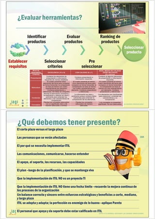 (51) 9-8935-4789
proyectos_tic@jagi.pe
www.jagi.pe
¿Evaluar herramientas?
183
JUNTO A TU EMPRESA APOYANDO LAS GRANDES INNOVACIONES
Establecer
requisitos
Identificar
productos
Seleccionar
criterios
Evaluar
productos
Pre
seleccionar
Ranking de
productos
Seleccionar
producto
(51) 9-8935-4789
proyectos_tic@jagi.pe
www.jagi.pe
¿Qué debemos tener presente?
El corto plazo versus el largo plazo
Las personasque se verán afectadas
El por qué se necesita implementarITIL
Las comunicaciones, comunicarse,hacerse entender
El apoyo, el soporte, los recursos, las capacidades
El plan –luego de la planificación,y que se mantenga vivo
Que la implementación de ITIL NO es un proyecto TI
Que la implementación de ITIL NO tiene una fecha límite–recuerde la mejora continua de
los procesos de la organización
Un balance correcto y sincero entreesfuerzos estratégicos y beneficios a corto, mediano,
y largo plazo
ITIL se adopta y adapta; la perfección es enemigode lo bueno –apliquePareto
El personal que apoya y da soporte debe estar calificado en ITIL
184
JUNTO A TU EMPRESA APOYANDO LAS GRANDES INNOVACIONES
 