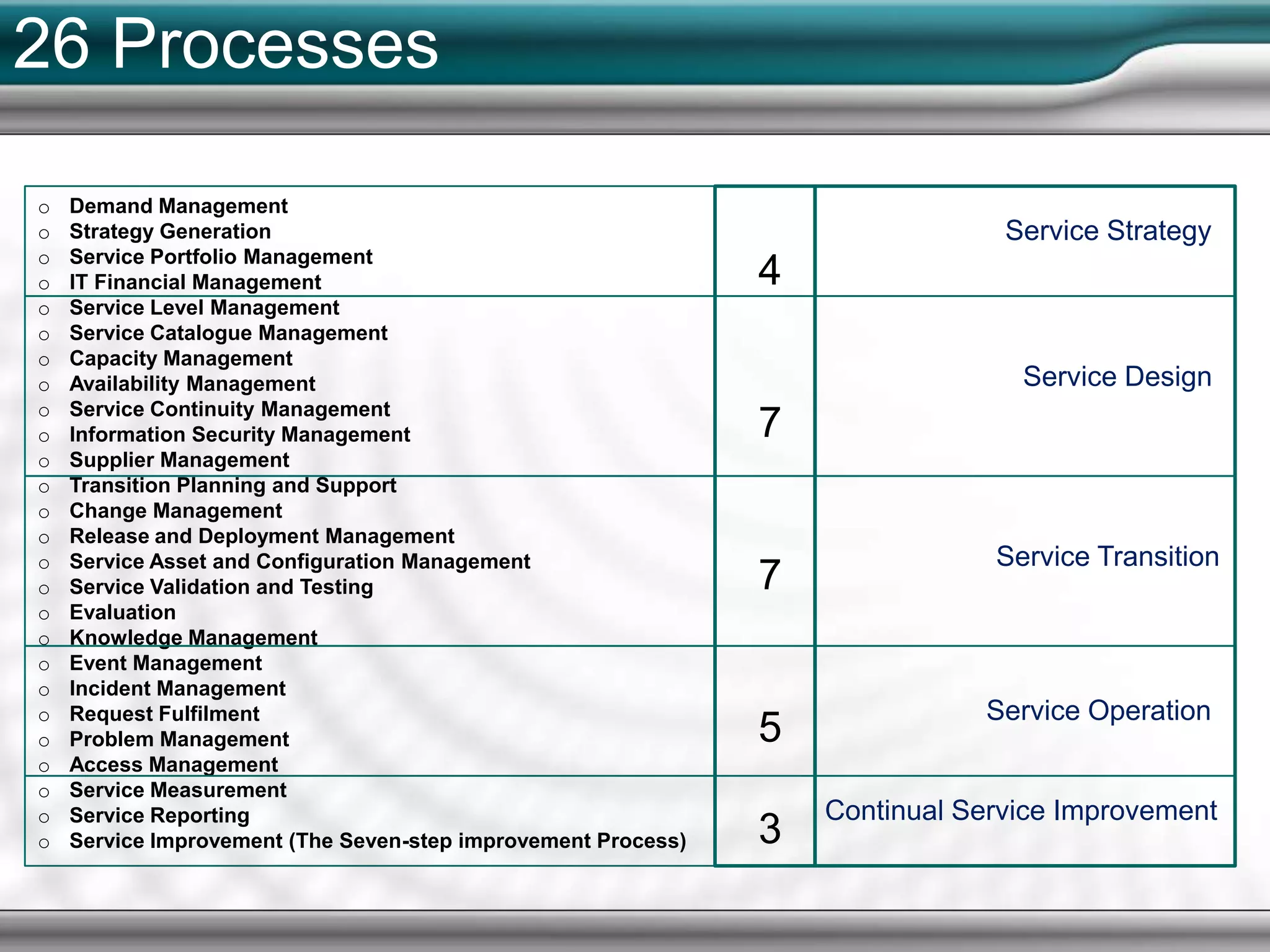 Improve productivity