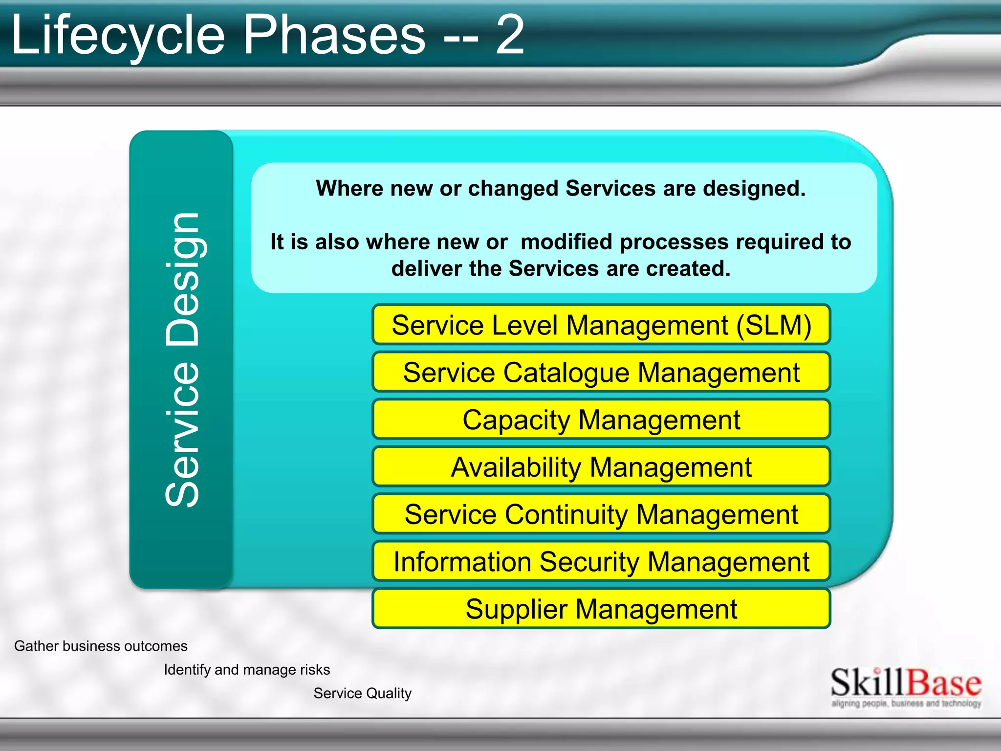 Evolution of Service Management