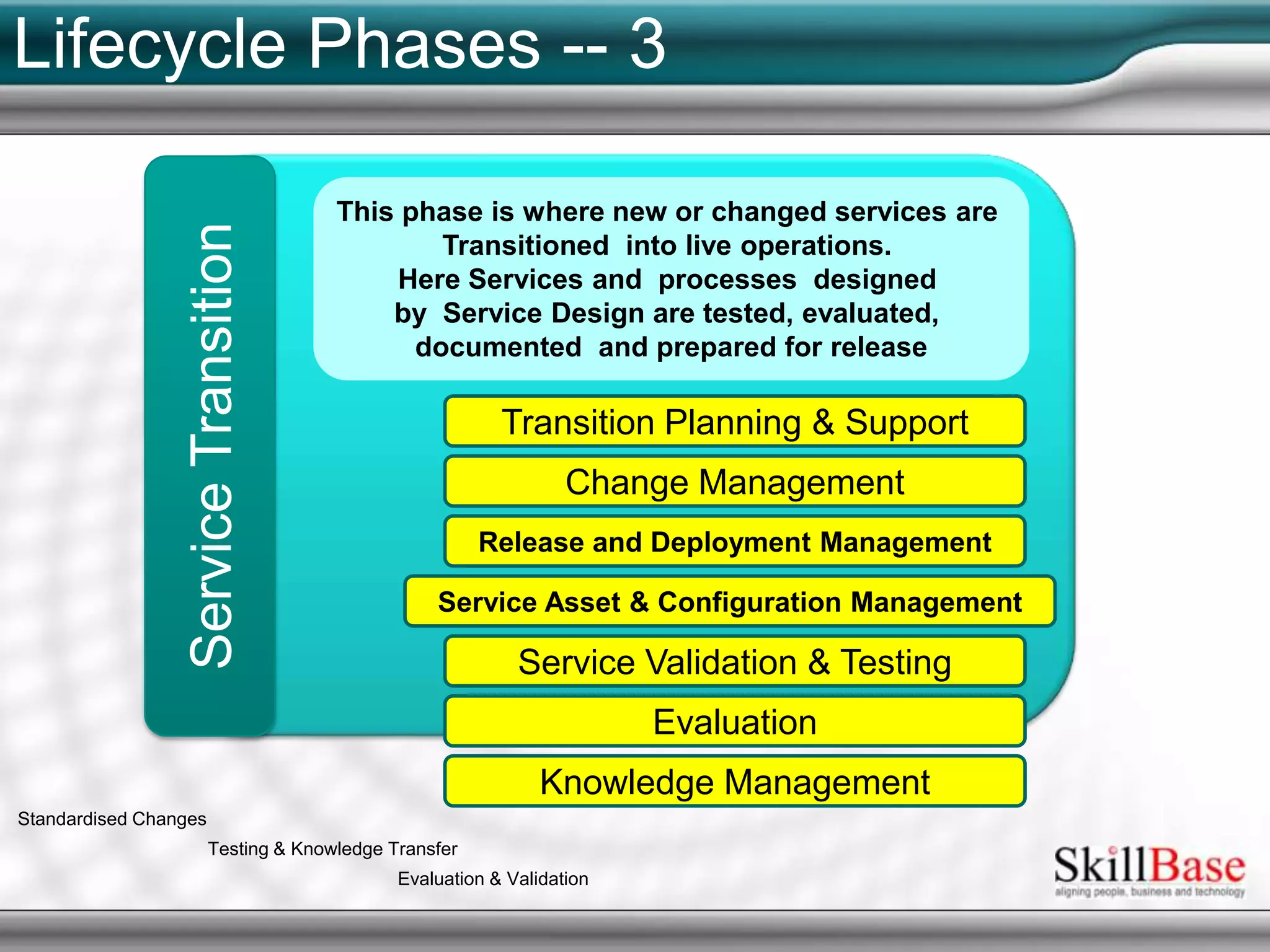 What is Service ManagementMonitoring and optimizing services to ensure the services meet expectations of the organisation and its stakeholders.