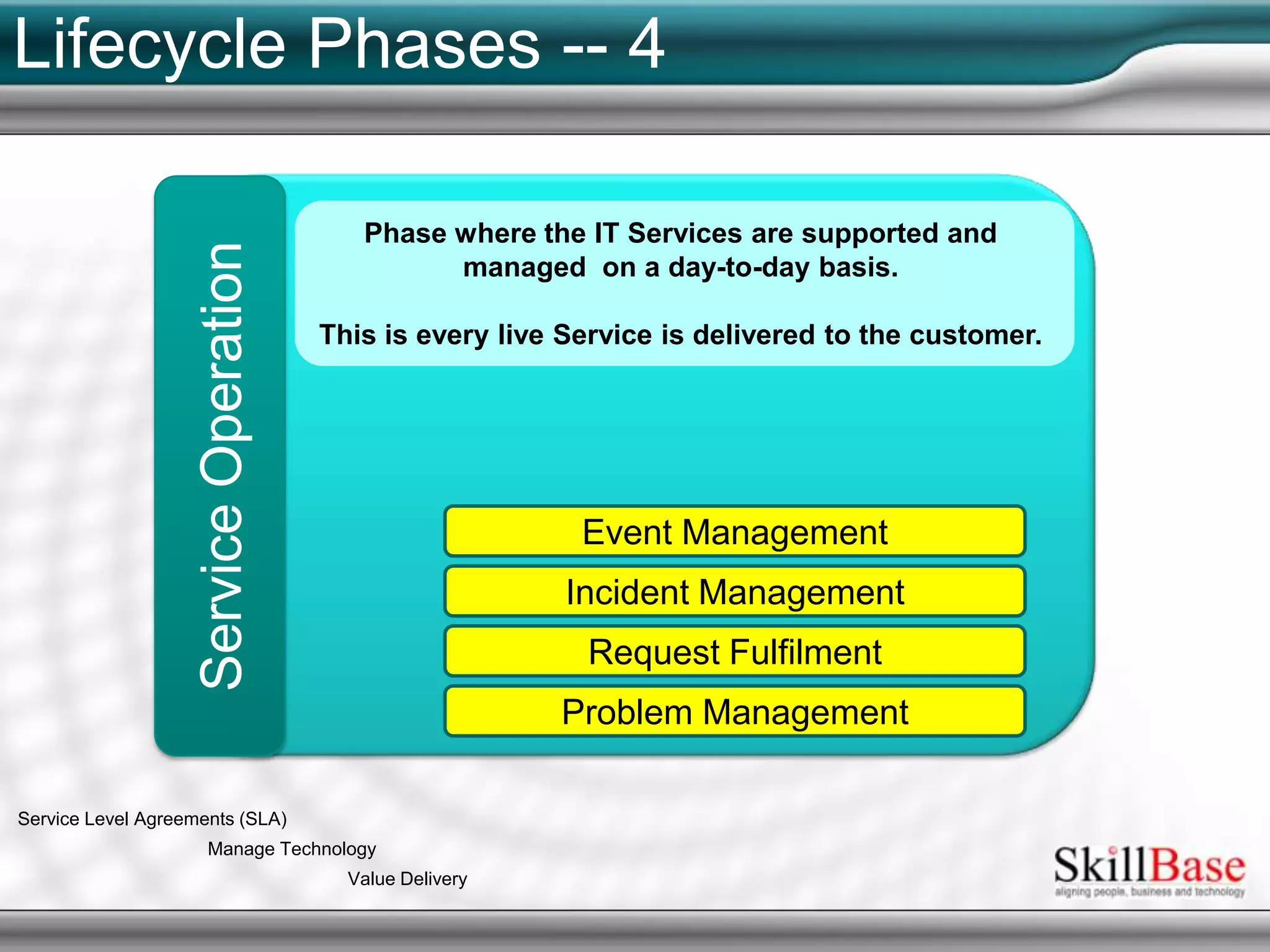 How is ITIL Organised5 Life-cycle Phases26 Processes4 Functions