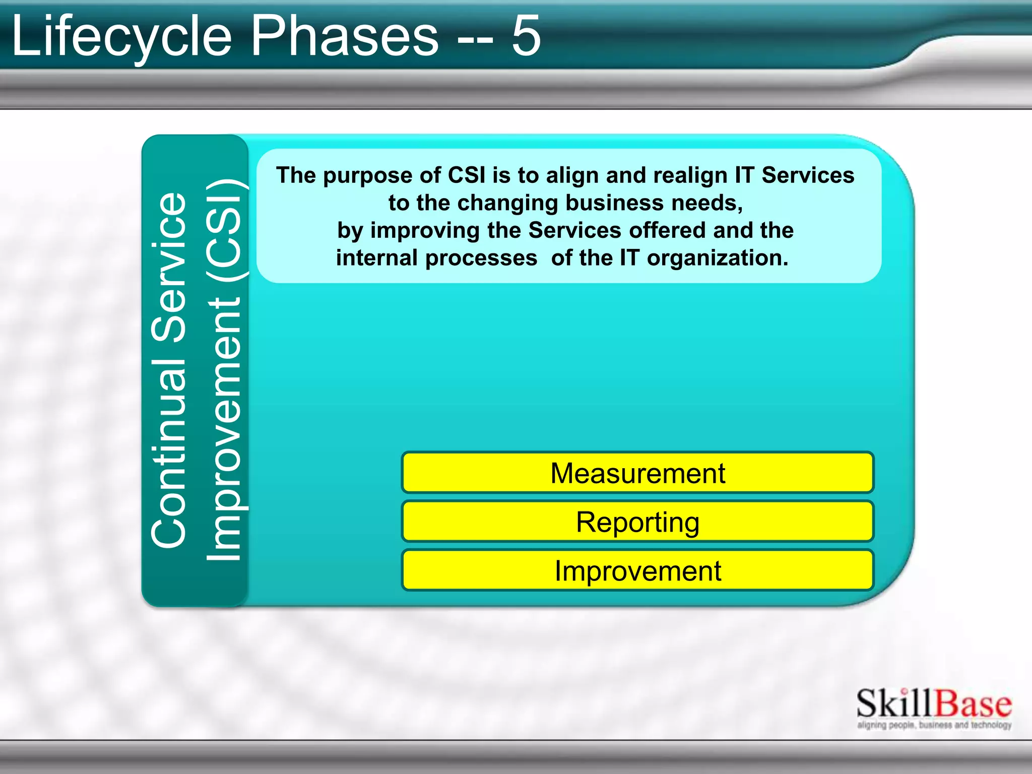 5 Lifecycle PhasesService StrategyService DesignService TransitionService OperationContinual Service Improvement (CSI)