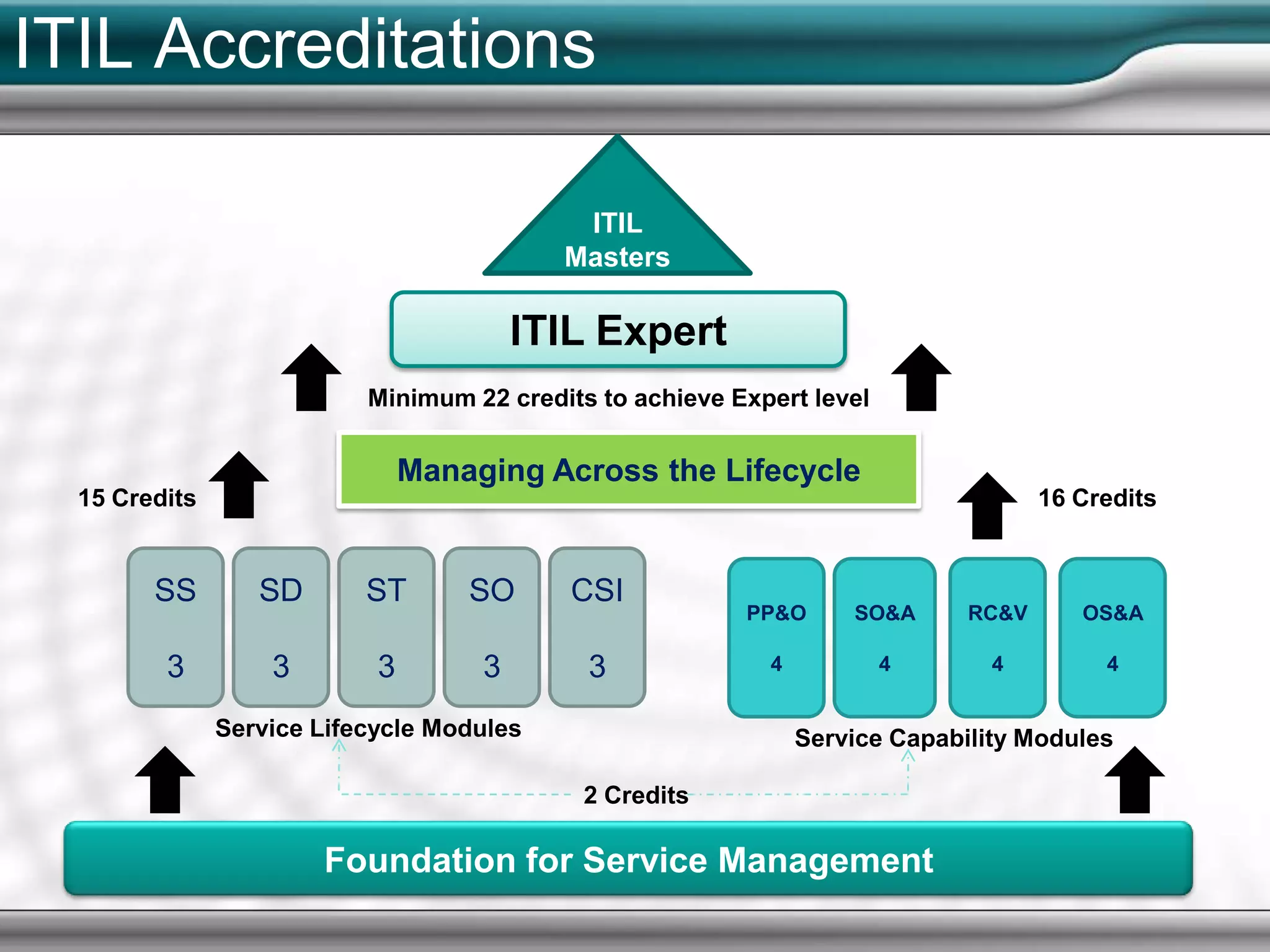 26 ProcessesDemand Management