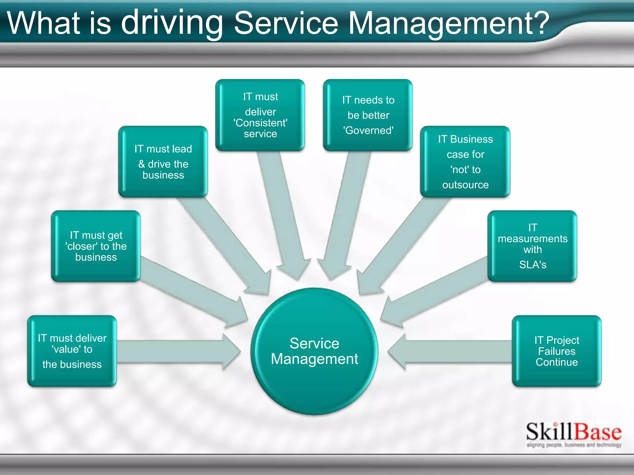  Applicable to internal and external service providers, small, medium and large enterprise, and within any technical environmentNon-proprietaryPractices are applicable in any IT organization