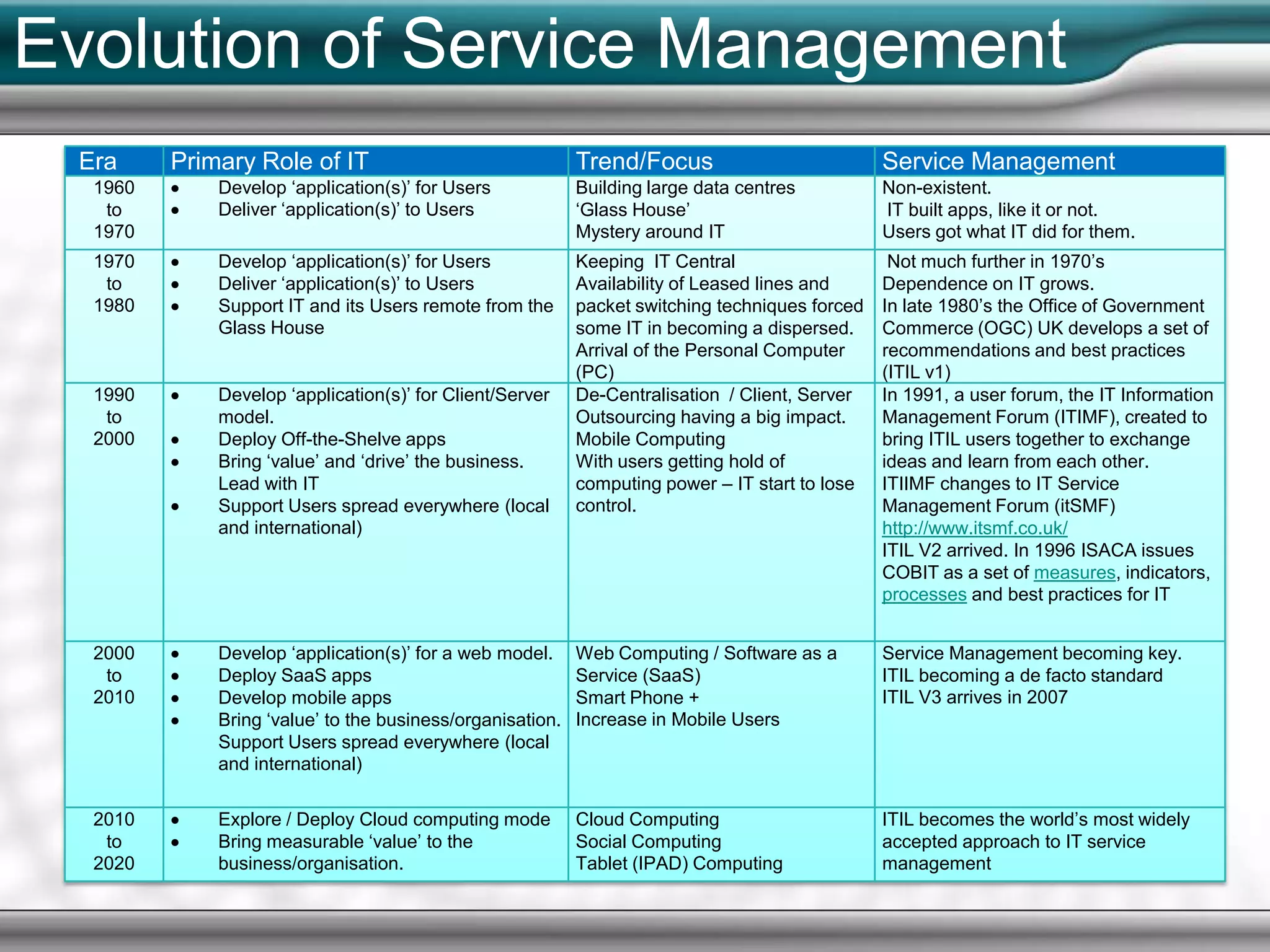  Not based on any particular technology platform, or industry type.