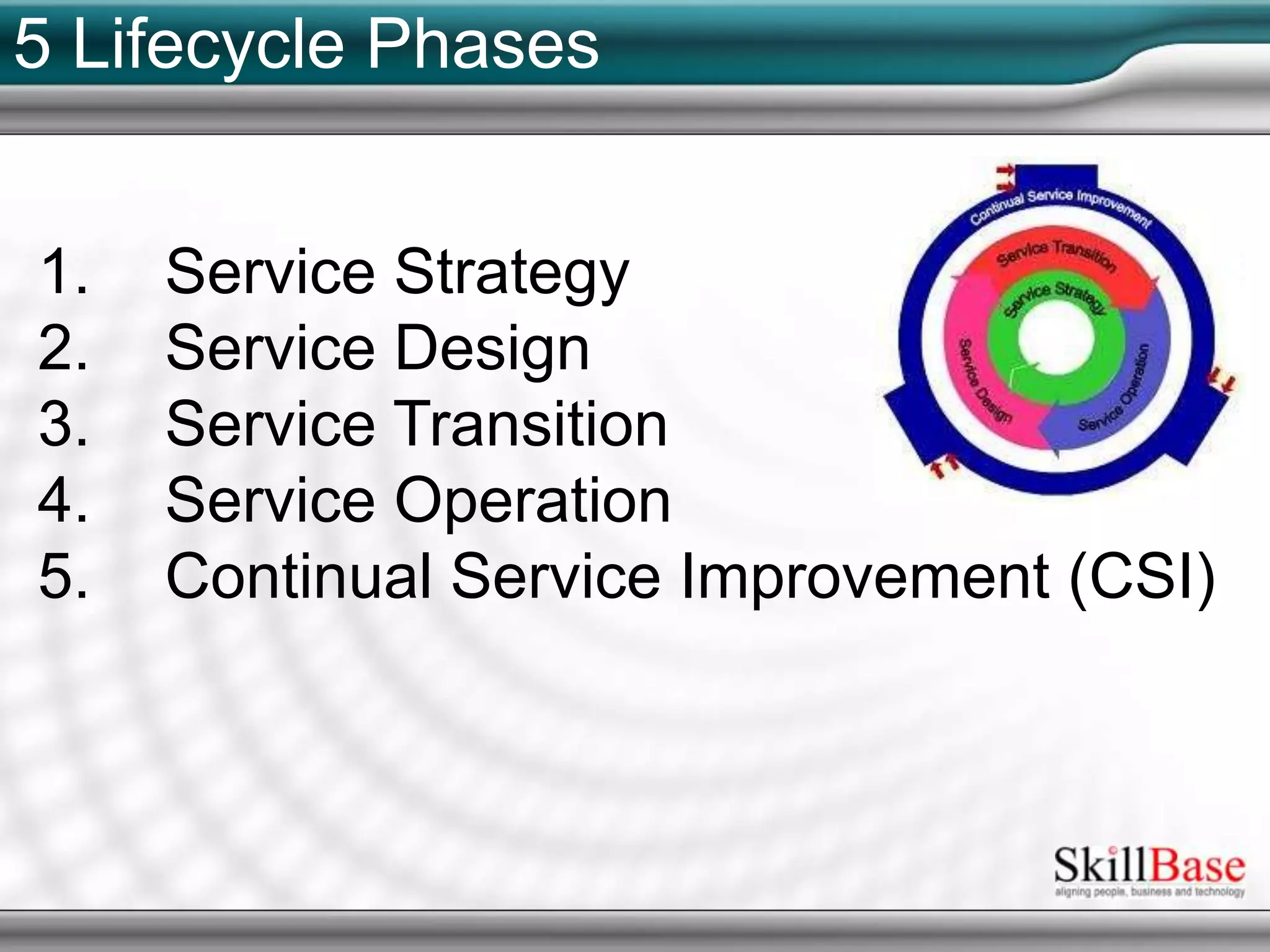 Improve IT department's services