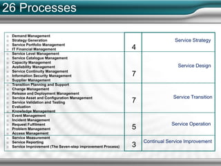 ITIL V3 Overiview Introduction | PPTX