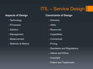 ITIL – Service Design
Aspects of Design
o Technology
o Processes
o Solution
o Management
o Measurement
o Methods & Metrics...