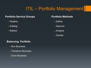 ITIL – Portfolio Management
Portfolio Methods
o Define
o Approve
o Analyze
o Charter
Portfolio Service Groups
o Pipeline
o...