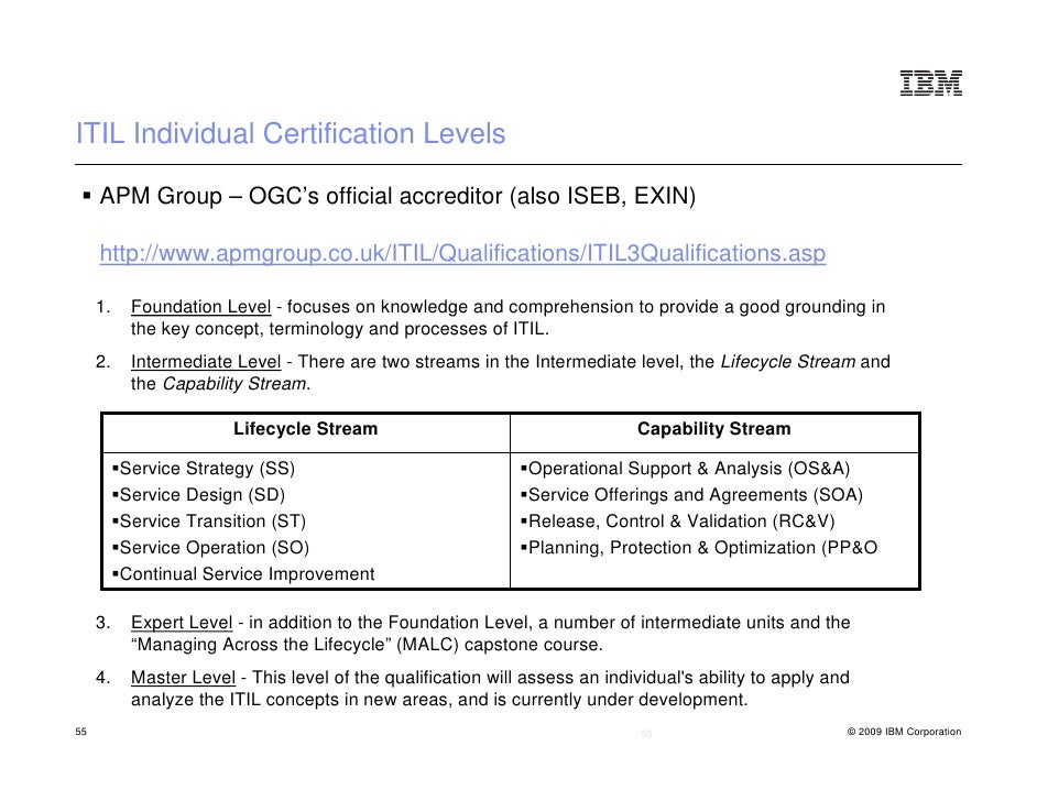 Itil Overview Johannesburg November 2009
