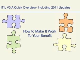 ITIL V3 A Quick Overview- Including 2011 Updates




               How to Make It Work
                 To Your Benefit
 