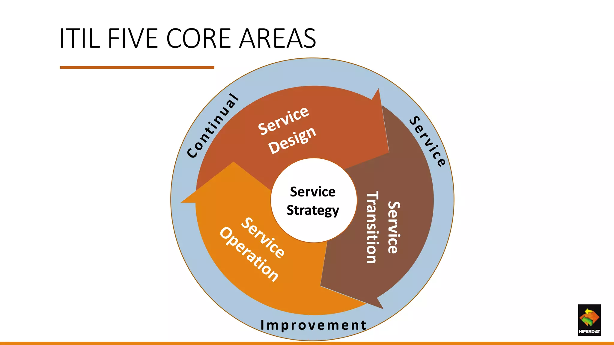 Itil Business Case – Qu’Est Ce Que Le Itil – LSBGB