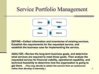 Service Portfolio Management DEFINE---Collect information and inventories of existing services.  Establish the requirements for the requested service, and establish the business case for implementing the service. ANALYZE---Review the long-term business goals, and determine what services are required to meet those goals. Then analyze the requested service for financial viability, operational capability, and technical feasibility to determine how the organization is going to get there.  (You may decide to obtain the service from an outsourcer rather than develop it internally.) 