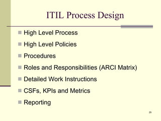 ITIL Process Design  High Level Process High Level Policies Procedures Roles and Responsibilities (ARCI Matrix) Detailed Work Instructions CSFs, KPIs and Metrics Reporting 