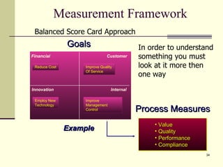 Measurement Framework Financial Customer Innovation Internal Improve Quality Of Service Improve Management Control Employ New Technology Reduce Cost Example Goals Process Measures Value Quality Performance Compliance In order to understand something you must look at it more then one way Balanced Score Card Approach 