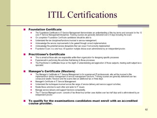 ITIL Certifications 