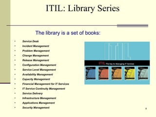 ITIL: Library Series Service Desk Incident Management Problem Management Change Management Release Management Configuration Management Service Level Management Availability Management Capacity Management Financial Management for IT Services IT Service Continuity Management  Service Delivery   Infrastructure Management Applications Management Security Management The library is a set of books: 