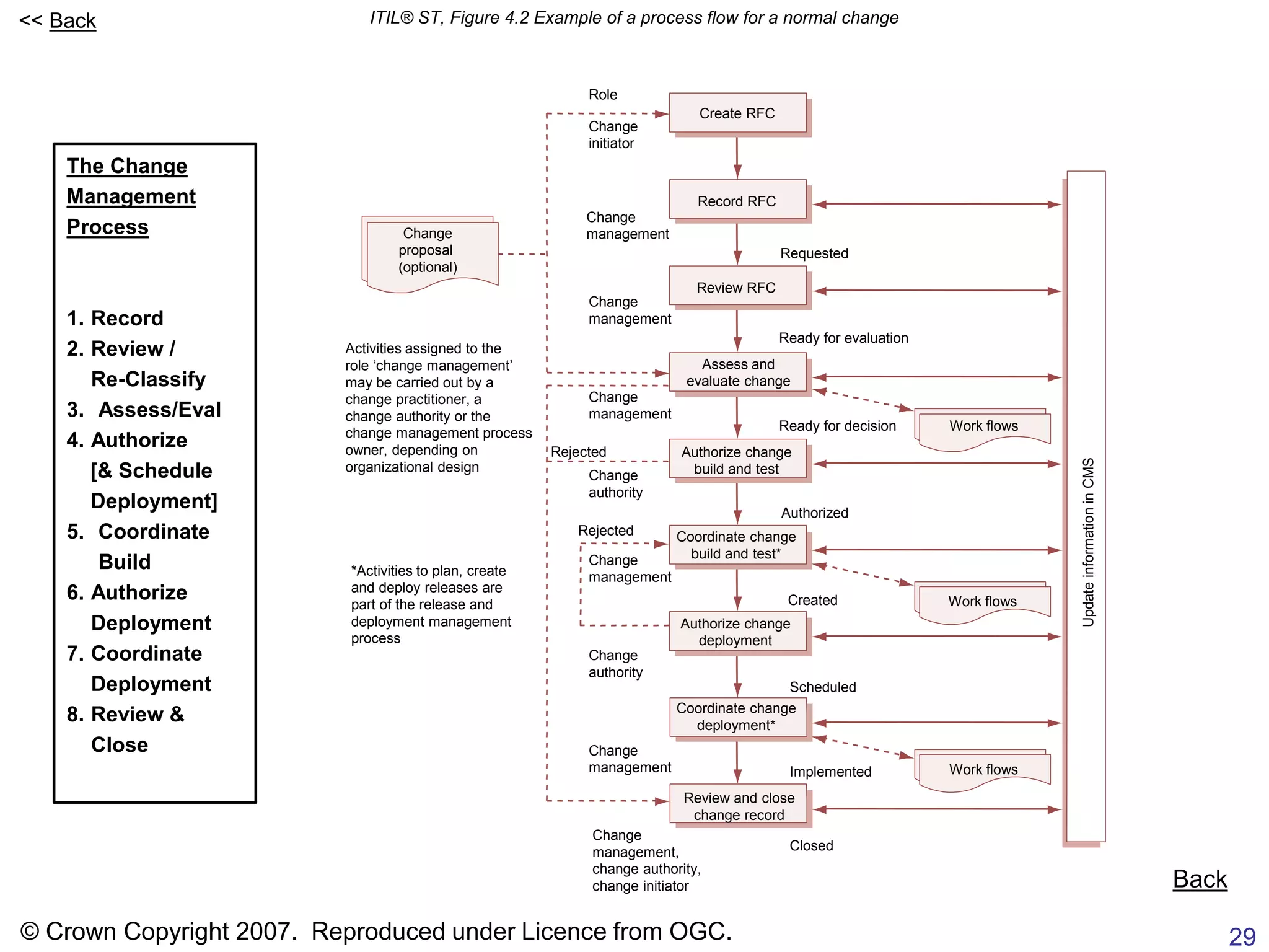 Itil process framework__rowe(40) | PPTX