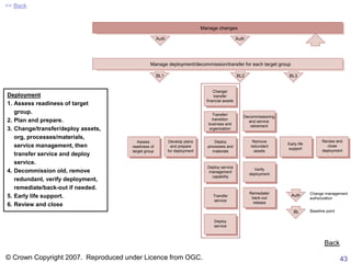 Itil process framework__rowe(40) | PPTX