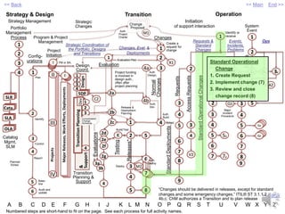 Itil process framework__rowe(40) | PPTX
