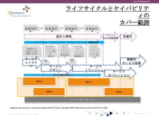 Service Management



                                                                ライフサイクルとケイパビリテ
                                                                            ィの
                                                                         カバー範囲
                         事業要件                       事業要件        事業要件                 事業要件
                                                                                                   パイロット
                                                            設計と開発                                 または保証期間
                                                                                                                   実運用
                                        プログラム・プロジェクト（プロジェクトチーム）
                                                             Prince2®
                                                               サービ                     サービ
                                                    サービス・                    サービ
                                                                ス・                      ス・
                           事業要件の                    ソリュー                     ス・
                          文書化と合意                              ソリュー                    ソリュー
                                                    ションの設                   ソリュー
                                                              ションの                    ションの
                          (戦略と設計)                      計                    ションの
                                                              開発(設計                   テスト(移
                                                     (設計)                   構築(移行)
                                                                 )                      行)
                         サービス                       SP                SDP                                           継続的
                         ストラテ                                                                                      サービス改善
                          ジ                              サービス                         サービス
                                                         デザイン                        トランジション                サービス
                                                           移行と運用の関与                                        オペレーション
                                             SOA                                     RCV


                                                     PPO                                                     OSA

                                                                      ファンデーション

 Aligning new services to business requirements © Crown Copyright 2007 Reproduced under licence from OGC

Copyright © 2012 ITpreneurs. All rights reserved.                                                                        www.ITpreneurs.com   16
 
