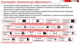 Анализируйте экономическую эффективность …
ITIL Управление информационными технологиями
▪ К сожалению ни один руководитель ИТ не может в нашей стране использовать данные
бухгалтерии по затратам для оперативного управления затратами и оценки эффективности
деятельности в разрезе предоставляемых услуг.
▪ Все кто столкнулся с данной задачей вынуждены разрабатывать дополнительные процедуры,
формы и отчеты в существующих учётных системах.
▪ Недостатком такого подхода является погрешность, связанная со сложностью распределения
затрат между вспомогательными услугами:
1С:Підприємство
Редактирование
текстов
Подготовка
отчетности
Windows
SRV
Windows XP BX MAIL MS Outlook MS Word MS Excel
Файловый
сервис
Печать
SMTP,
etc
FTP TCP/IP
Прикладные
сервисы
Принтеры
Файловый
сервер
Сетевое
оборудование
Почтовый
сервер
Рабочие
станции
 