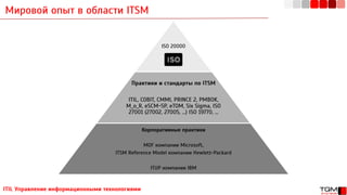 Мировой опыт в области ITSM
ITIL Управление информационными технологиями
ISO 20000
Практики и стандарты по ITSM
ITIL, COBIT, CMMI, PRINCE 2, PMBOK,
M_o_R, eSCM-SP, eTOM, Six Sigma, ISO
27001 (27002, 27005, …) ISO 19770, …
Корпоративные практики
MOF компании Microsoft,
ITSM Reference Model компании Hewlett-Packard
ITUP компании IBM
 