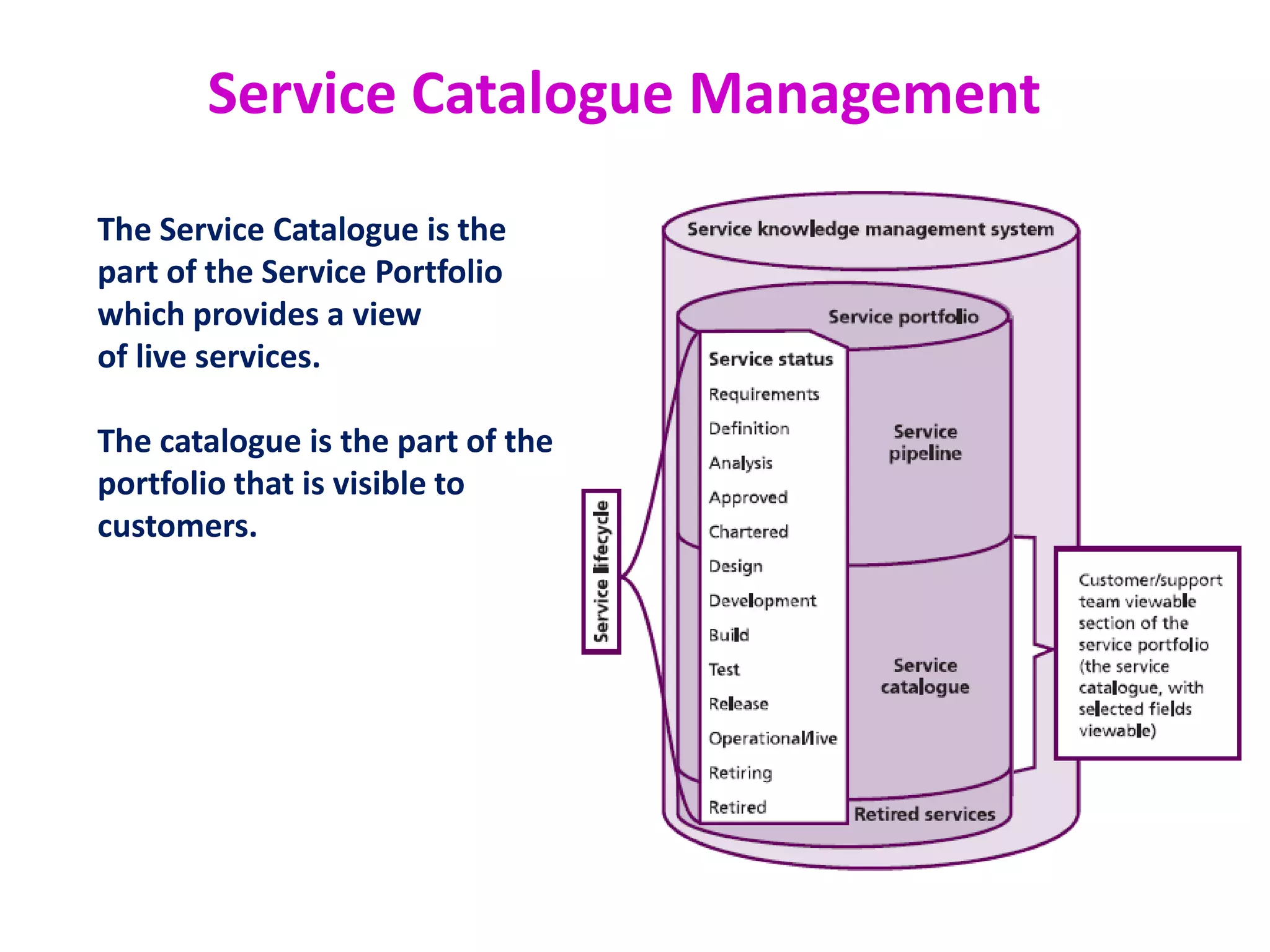 Service Catalogue Management
Objectives:
The goal of the Service Catalogue Management process
is to ensure that a Service Catalogue is produced and
maintained, containing accurate information on all
operational services and those being prepared to be run
operationally.
 
