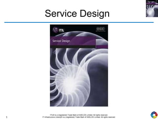 1
ITIL® is a (registered) Trade Mark of AXELOS Limited. All rights reserved.
IT Infrastructure Library® is a (registered) Trade Mark of AXELOS Limited. All rights reserved.
Service Design
 