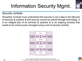 118
ITIL® is a (registered) Trade Mark of AXELOS Limited. All rights reserved.
IT Infrastructure Library® is a (registered) Trade Mark of AXELOS Limited. All rights reserved.
Information Security Mgmt.
Security controls
All parties involved must understand that security is not a step in the lifecycle
of services & systems & that security cannot be solved through technology. It
is an integral part of all services & systems & is an ongoing process that
needs to be continuously managed using a set of security controls
 