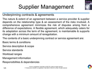 125
ITIL® is a (registered) Trade Mark of AXELOS Limited. All rights reserved.
IT Infrastructure Library® is a (registered) Trade Mark of AXELOS Limited. All rights reserved.
Supplier Management
Underpinning contracts & agreements
The nature & extent of an agreement between a service provider & supplier
depends on the relationship type & an assessment of the risks involved. A
comprehensive agreement minimizes the risk of disputes arising from a
difference of expectations. A flexible agreement, which adequately caters for
its adaptation across the term of the agreement, is maintainable & supports
change with a minimum amount of renegotiation.
The contents of a basic underpinning contract or service agreement are:
Basic terms & conditions
Service description & scope
Service standards
Workload ranges
Management information
Responsibilities & dependencies
 