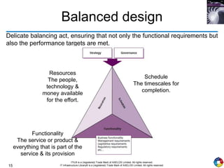 15
ITIL® is a (registered) Trade Mark of AXELOS Limited. All rights reserved.
IT Infrastructure Library® is a (registered) Trade Mark of AXELOS Limited. All rights reserved.
Delicate balancing act, ensuring that not only the functional requirements but
also the performance targets are met.
Balanced design
Resources
The people,
technology &
money available
for the effort.
Schedule
The timescales for
completion.
Functionality
The service or product &
everything that is part of the
service & its provision
 
