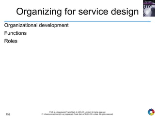 159
ITIL® is a (registered) Trade Mark of AXELOS Limited. All rights reserved.
IT Infrastructure Library® is a (registered) Trade Mark of AXELOS Limited. All rights reserved.
Organizing for service design
Organizational development
Functions
Roles
 