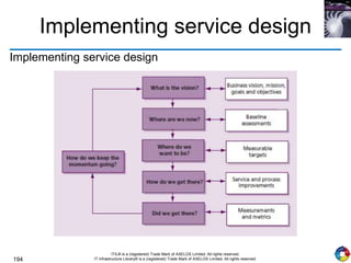 194
ITIL® is a (registered) Trade Mark of AXELOS Limited. All rights reserved.
IT Infrastructure Library® is a (registered) Trade Mark of AXELOS Limited. All rights reserved.
Implementing service design
Implementing service design
 