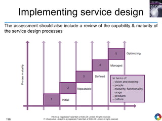 196
ITIL® is a (registered) Trade Mark of AXELOS Limited. All rights reserved.
IT Infrastructure Library® is a (registered) Trade Mark of AXELOS Limited. All rights reserved.
Implementing service design
The assessment should also include a review of the capability & maturity of
the service design processes
 