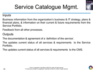 54
ITIL® is a (registered) Trade Mark of AXELOS Limited. All rights reserved.
IT Infrastructure Library® is a (registered) Trade Mark of AXELOS Limited. All rights reserved.
Service Catalogue Mgmt.
Inputs
Business information from the organization’s business & IT strategy, plans &
financial plans, & information on their current & future requirements from the
Service Portfolio.
Feedback from all other processes.
Outputs
The documentation & agreement of a ‘definition of the service’.
The updates current status of all services & requirements to the Service
Portfolio.
The updates current status of all services & requirements to the CMS.
 