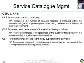 55
ITIL® is a (registered) Trade Mark of AXELOS Limited. All rights reserved.
IT Infrastructure Library® is a (registered) Trade Mark of AXELOS Limited. All rights reserved.
Service Catalogue Mgmt.
CSFs & KPIs
CSF An accurate service catalogue
KPI Increase in the number of services recorded & managed within the
service catalogue as a percentage of those being delivered & transitioned in
the live environment
CSF Business users’ awareness of the services being provided
KPI Percentage increase in completeness of the customer-facing views of the
service catalogue against operational services
CSF IT staff awareness of the technology supporting the services
KPI Percentage increase in completeness of supporting services against the
IT components that make up those services
 